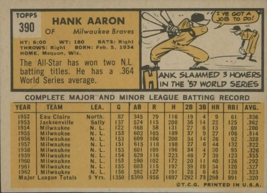 1963 Topps #390 Hank Aaron Milwaukee Braves back of card