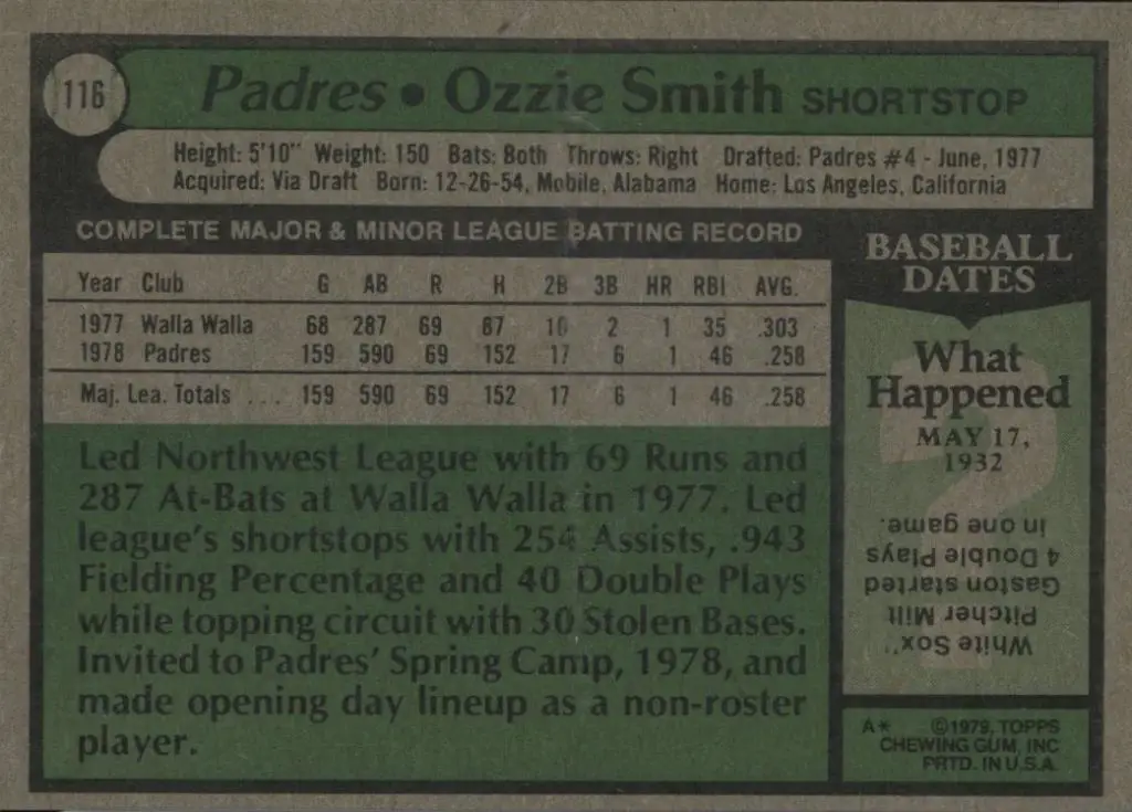 1979 Topps Rookie Ozzie Smith #116 rear of card