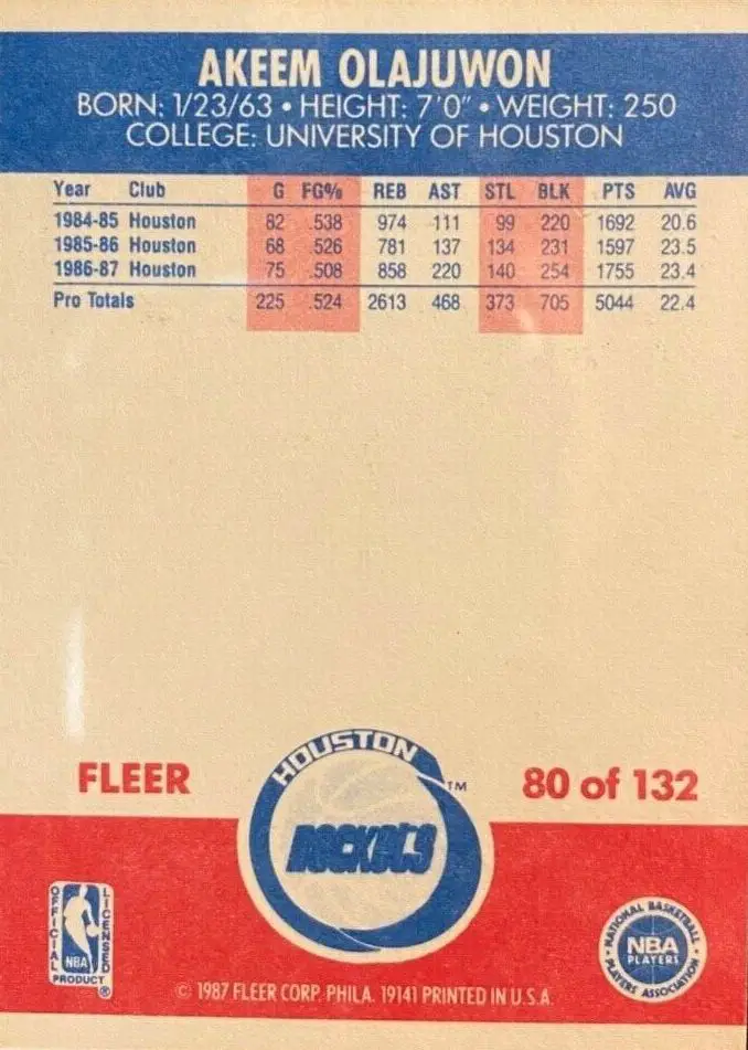 1987-1988 Fleer #80 - rear of card