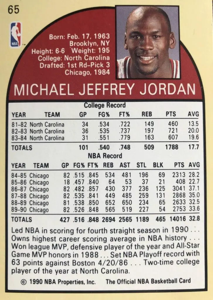 Michael Jordan Card #65 back of card