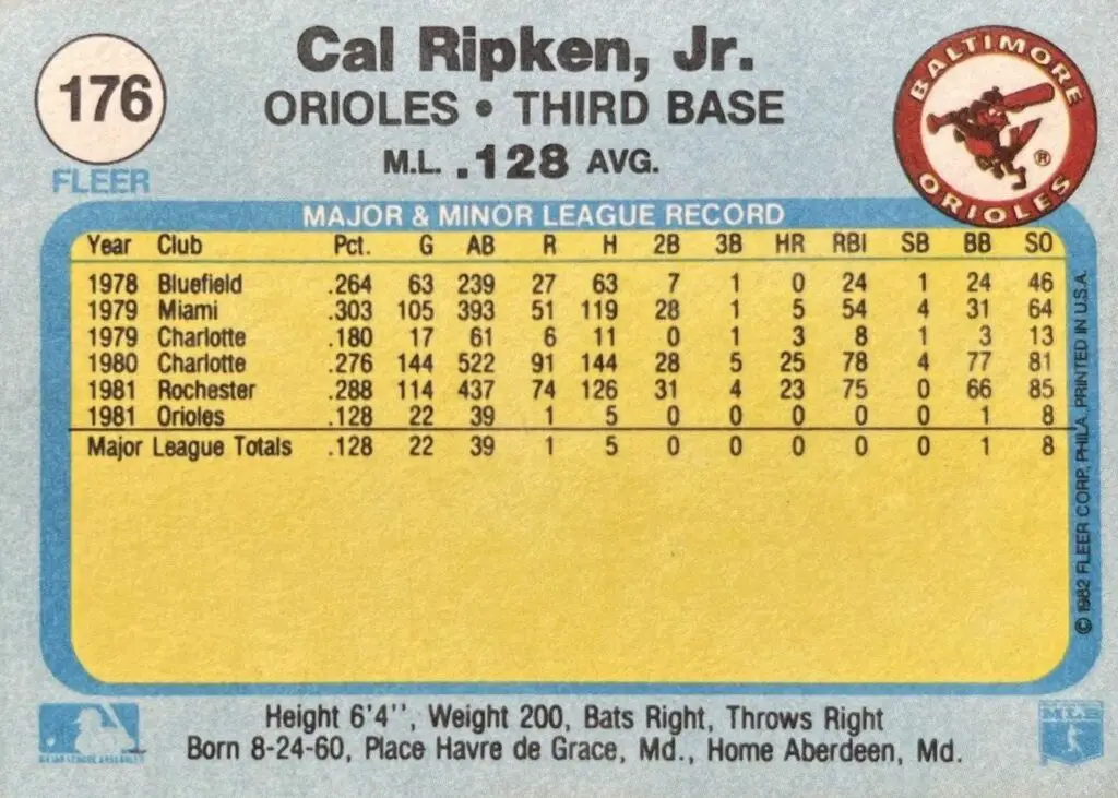 1982 Fleer Cal Ripken Jr. Rookie Card #176 back of card