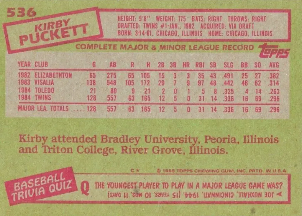 1985 Topps Kirby Puckett RC #536 back of card