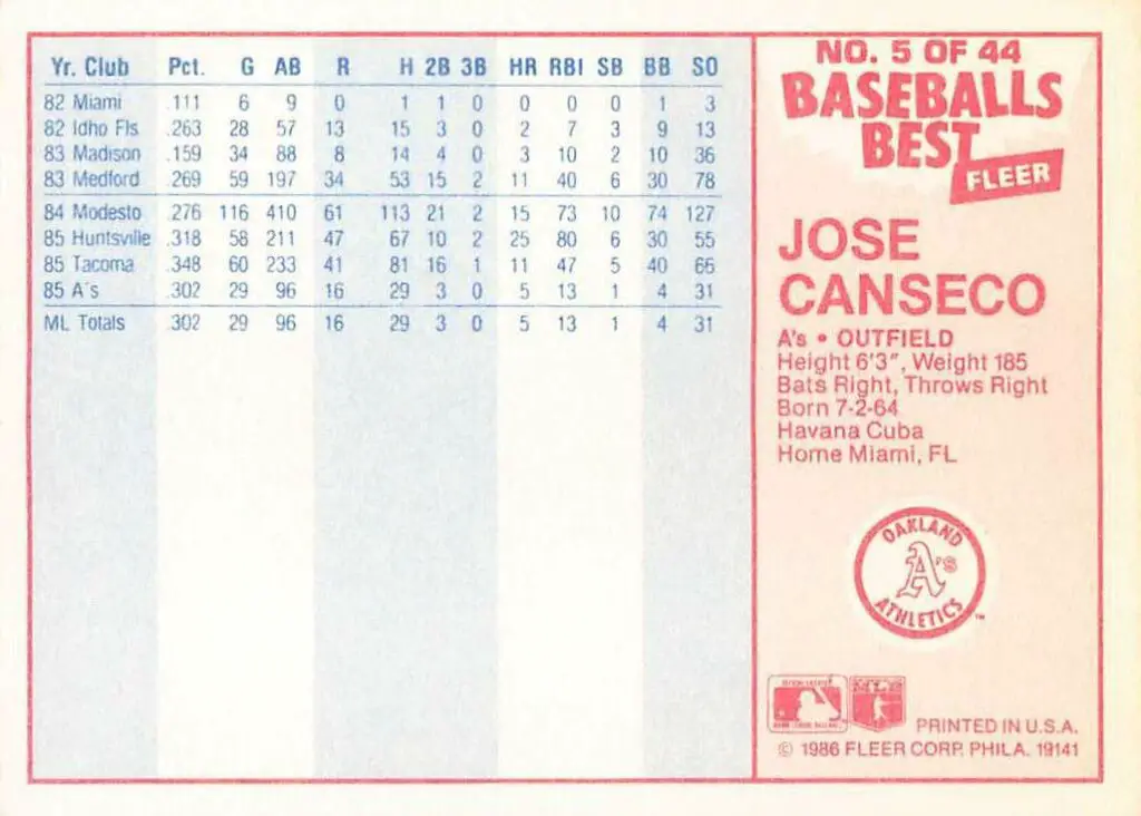 1986 Fleer Baseball's Best Card #5 back of card