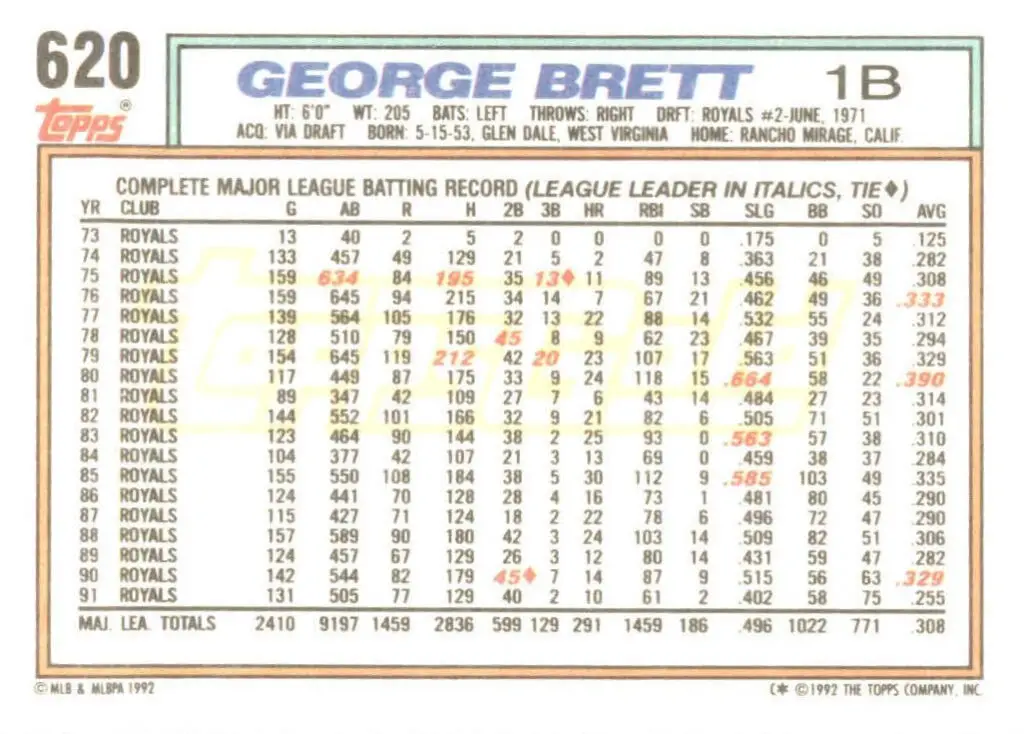 George Brett Topps baseball Card #620 back of card