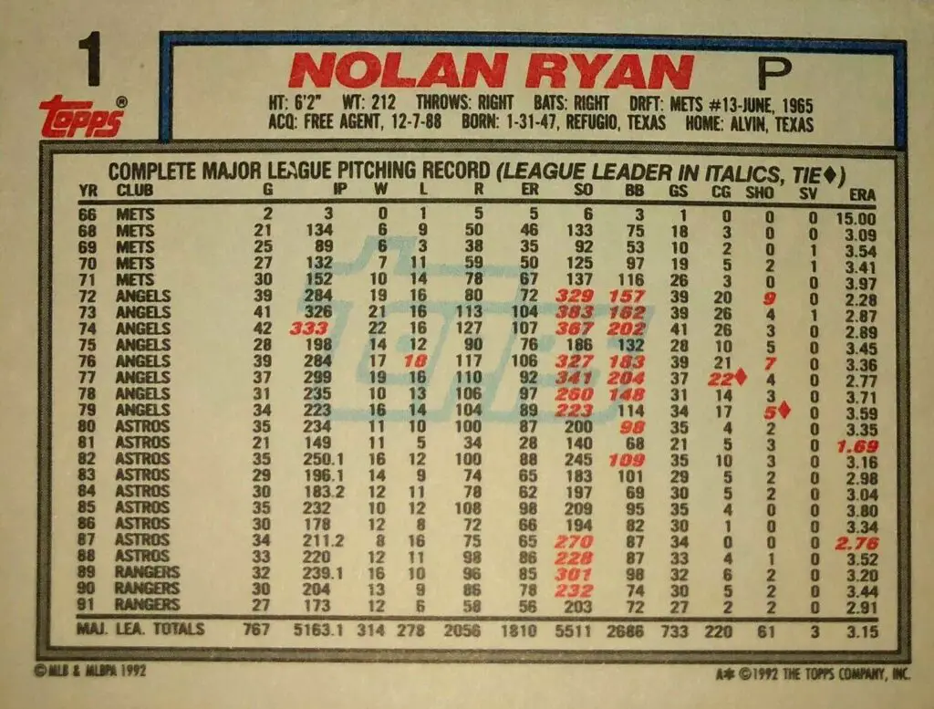 Nolan Ryan 1992 Topps Baseball Card #1 back of card