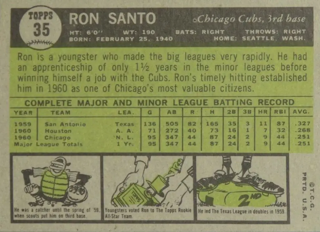 1961 Topps All Star Rookie Rookie Card #35 rear of card