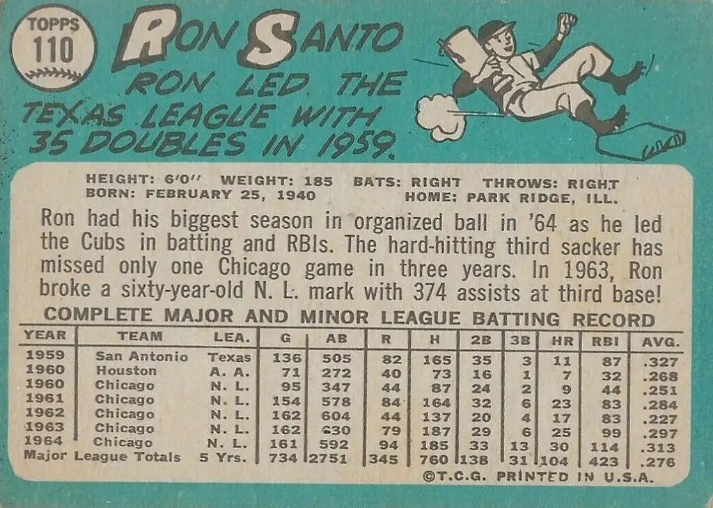 1965 Topps Card #110 - back of card