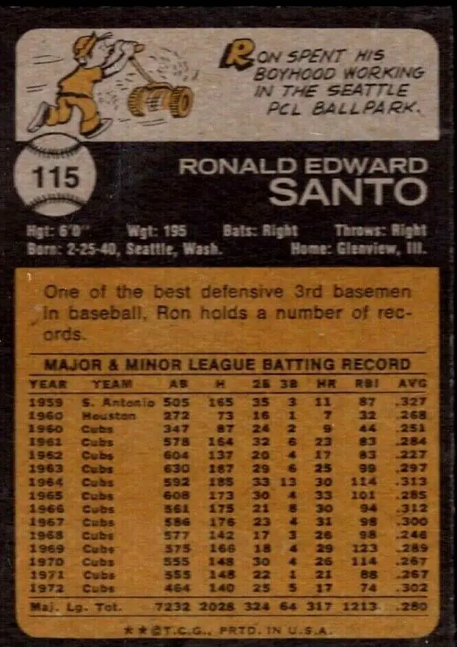 1973 Topps Card #115 Rear of card