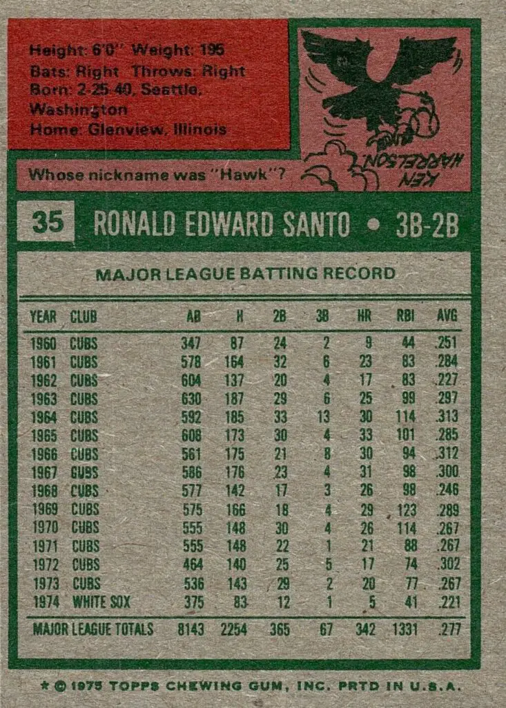 1975 Topps Mini, Card #35 rear view of card