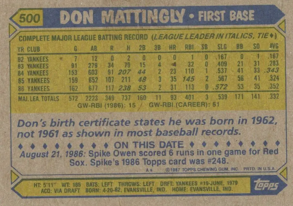 1987 Topps, Baseball Card #500 back of card
