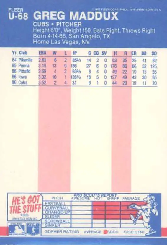 1987 Fleer Update Rookie Card #U-68 back of card