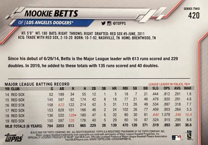 2020 Topps Carrying Baseball Gear SSP Variation Card #420 mookie betts back of baseball card