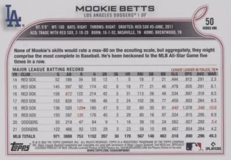 2022 Mookie Betts Topps Smiling in the Outfield SSP Variation Card #50 back of baseball card