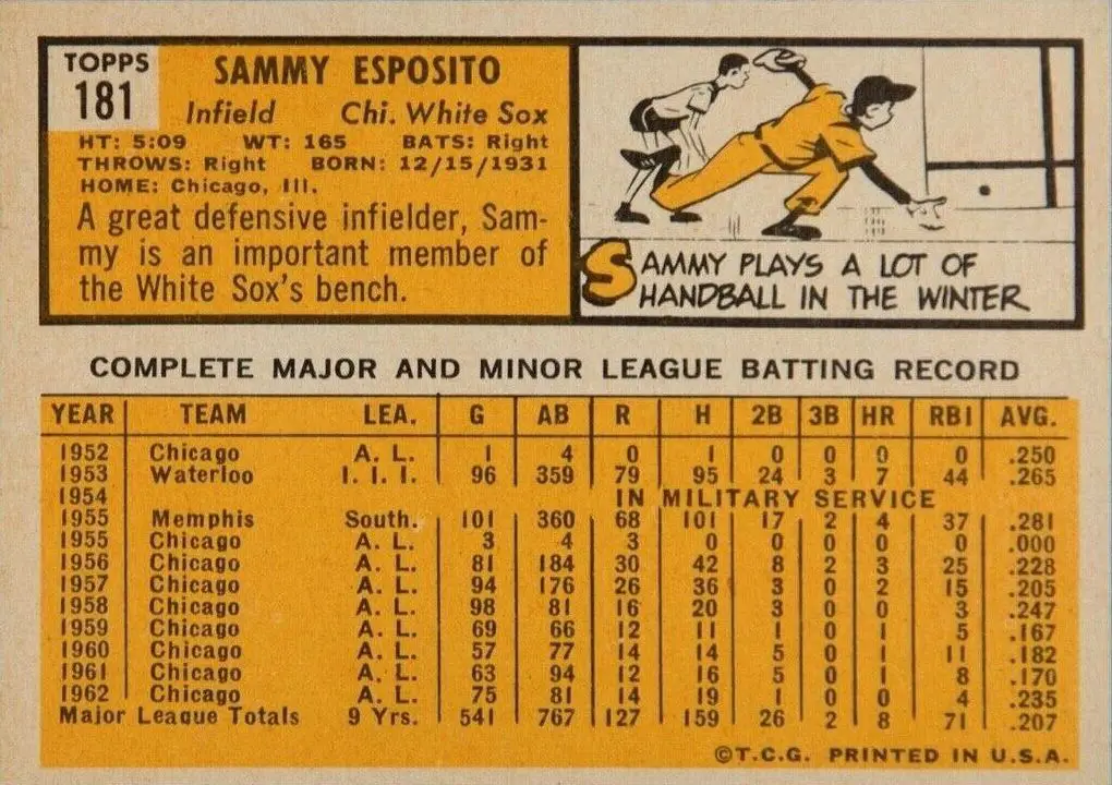 1963 Topps Sammy Esposito Card #181 back of card