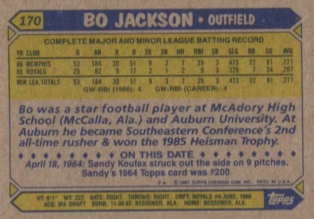 1987 Topps Future Stars (Baseball) Card #170 back of card