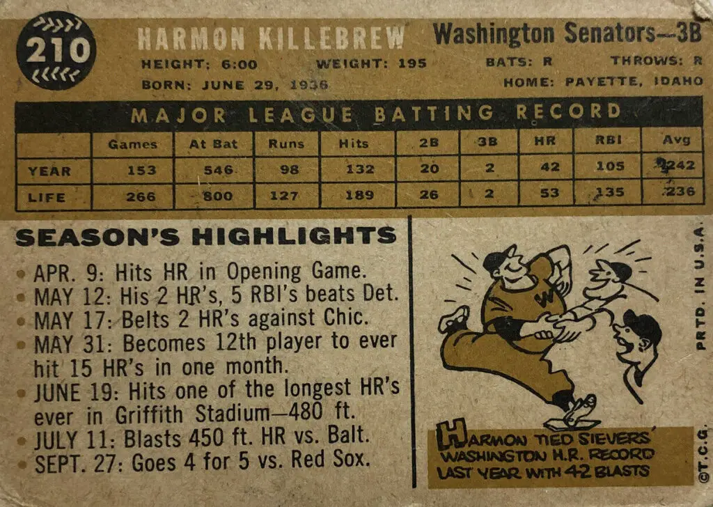 1960 Topps Harmon Killebrew Card #210 back of card -baseball cards from the 60's